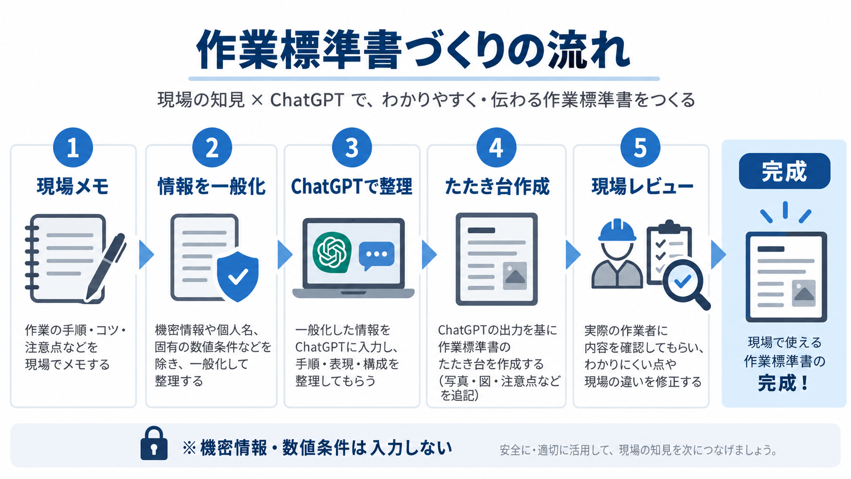 製造業でChatGPTを活用できる業務例をまとめた図解