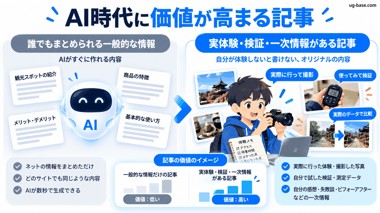 一般的な説明より実体験や測定などの一次情報の価値が高まるイメージ