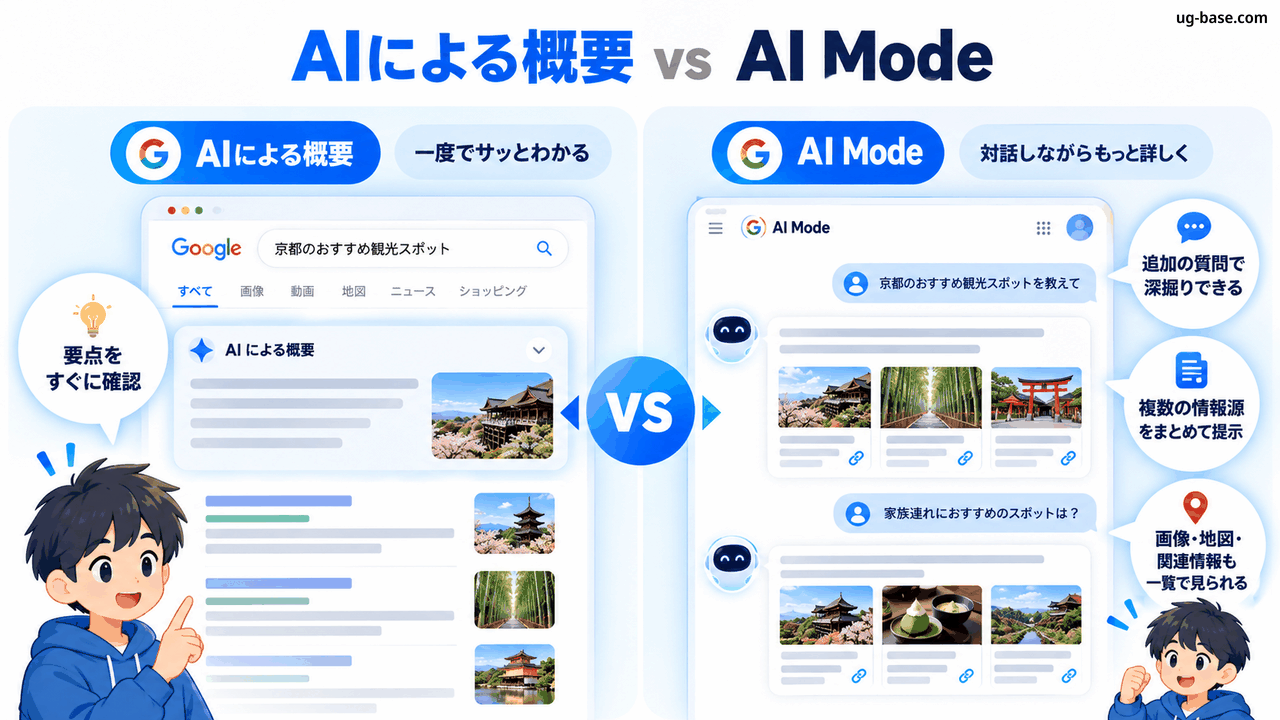 AIによる概要とGoogle AI Modeの使い方の違い