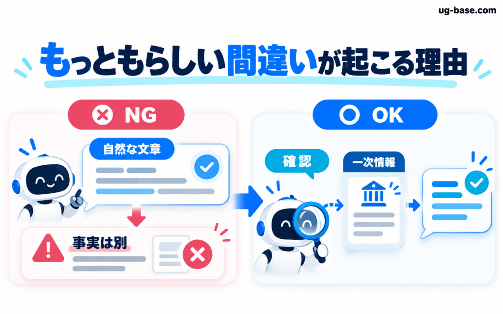 自然な文章でも誤りうるため一次情報で確認するNG・OK比較