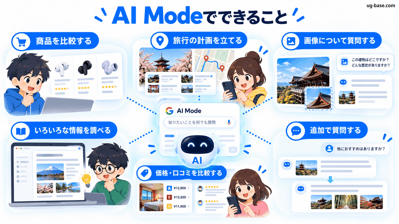 Google AI Modeで文章・画像・音声・ファイルを使って質問できること