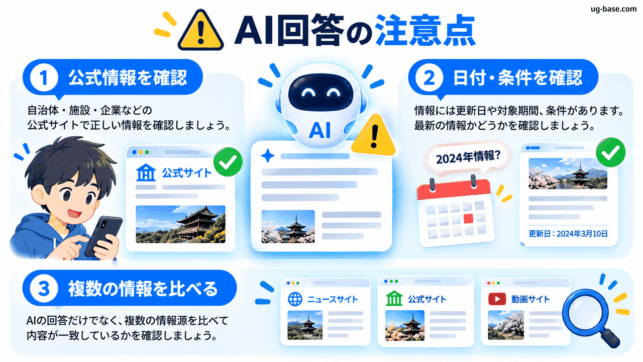 AIの回答を公式情報・日付と条件・複数情報で確認する流れ