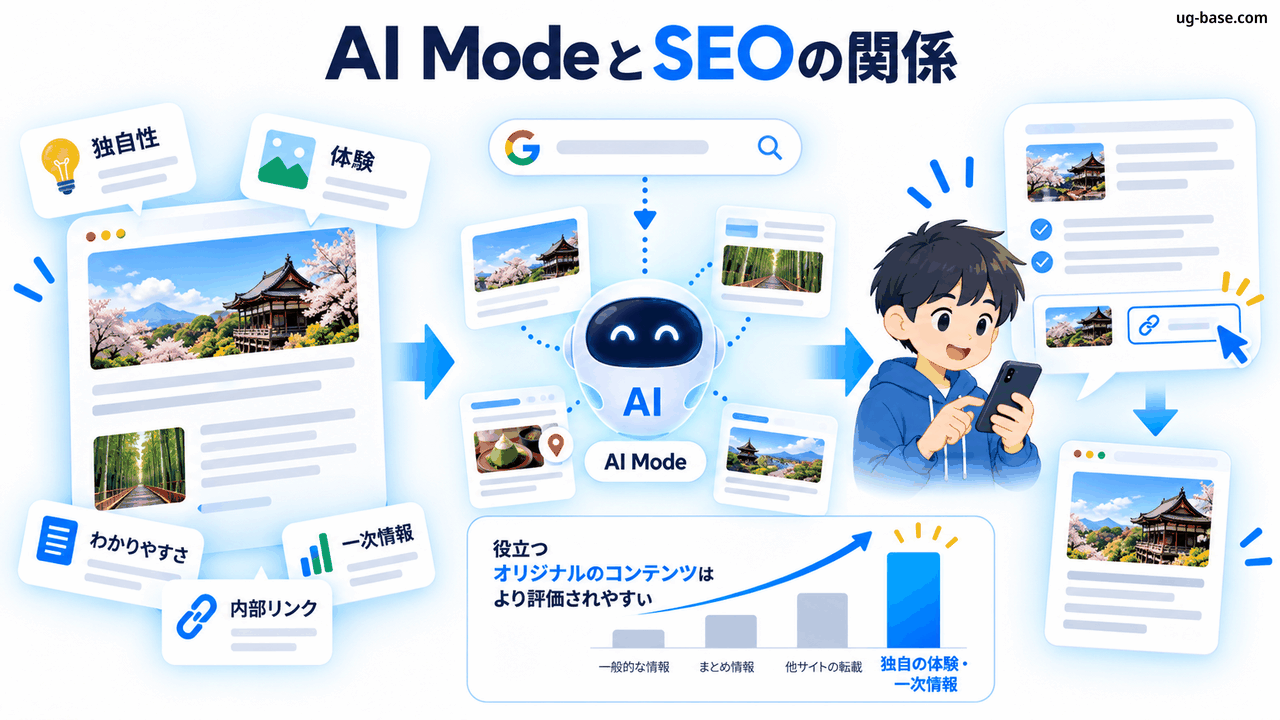 役立つ独自性のある読みやすい記事とAI検索の関係