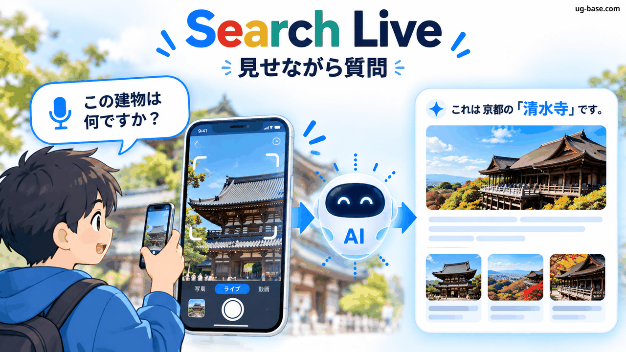 スマートフォンのカメラと音声で見せながら質問するSearch Liveのイメージ