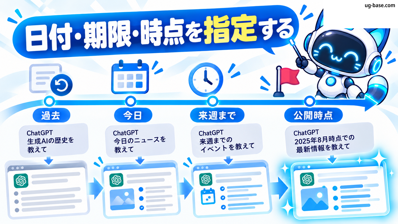 日付や期限を指定して回答を絞るイメージ図