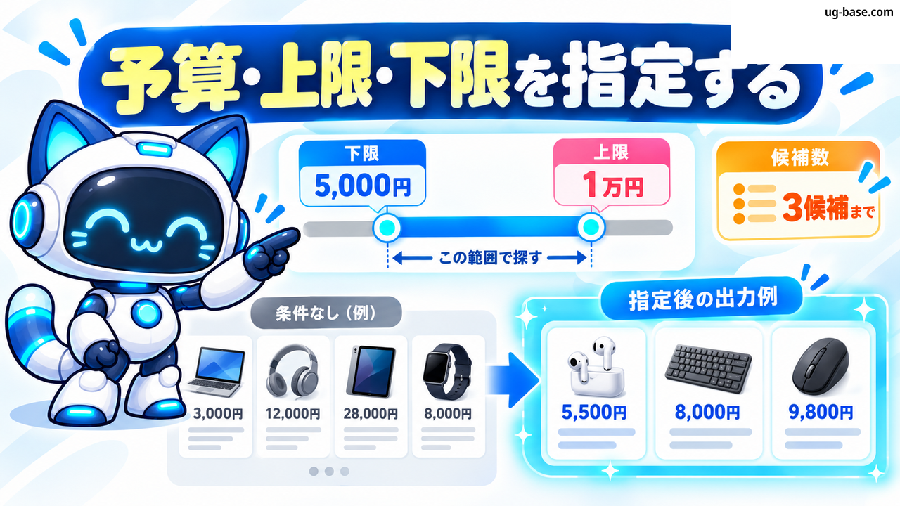 予算や数値条件で候補を絞る図解