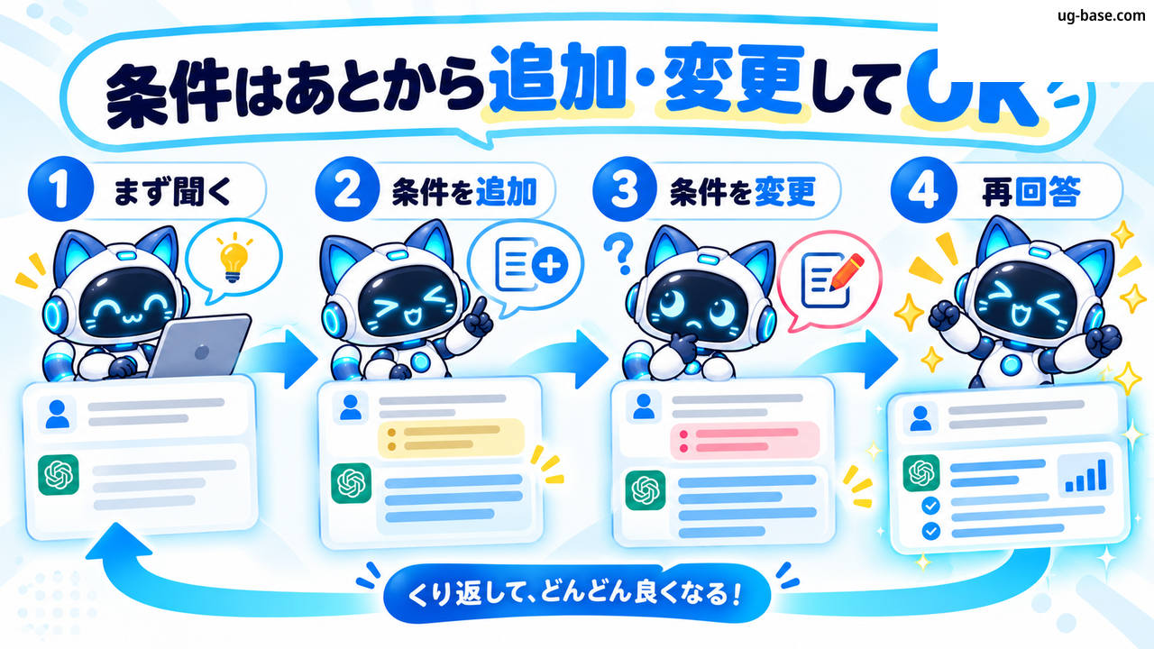 条件を追加しながら回答を改善する流れ