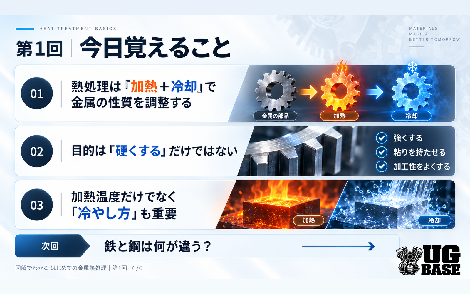 熱処理は加熱と冷却で金属の性質を調整し冷やし方も重要であることをまとめた図解