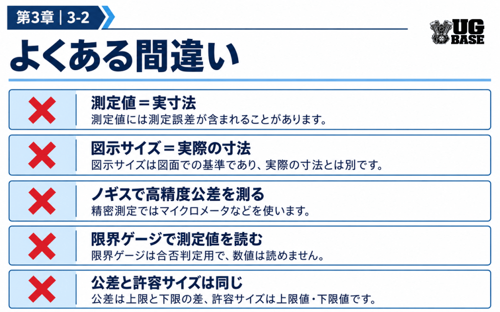 測定値と実寸法、図示サイズ、測定器、公差、限界ゲージについてのよくある間違いを整理した図解