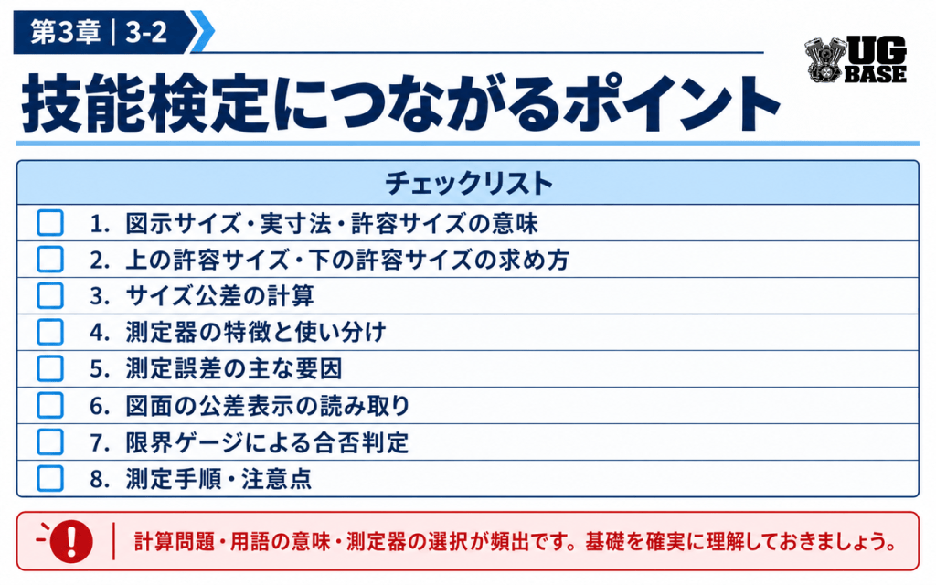 図示サイズ、許容サイズ、公差計算、測定器選定など技能検定につながる学習ポイントを整理した図解
