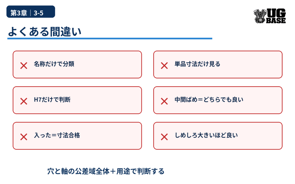 すきまばめ・中間ばめ・しまりばめで起こりやすい判断ミスを整理した図解