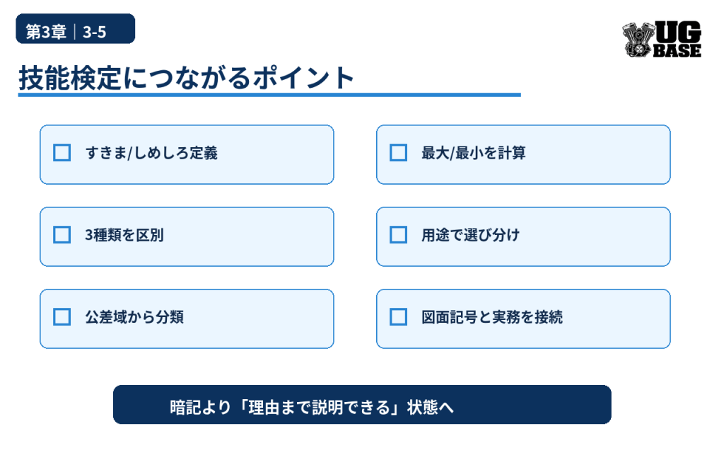 はめあい3種類について技能検定で押さえたい定義、公差域、計算、用途を整理した図解