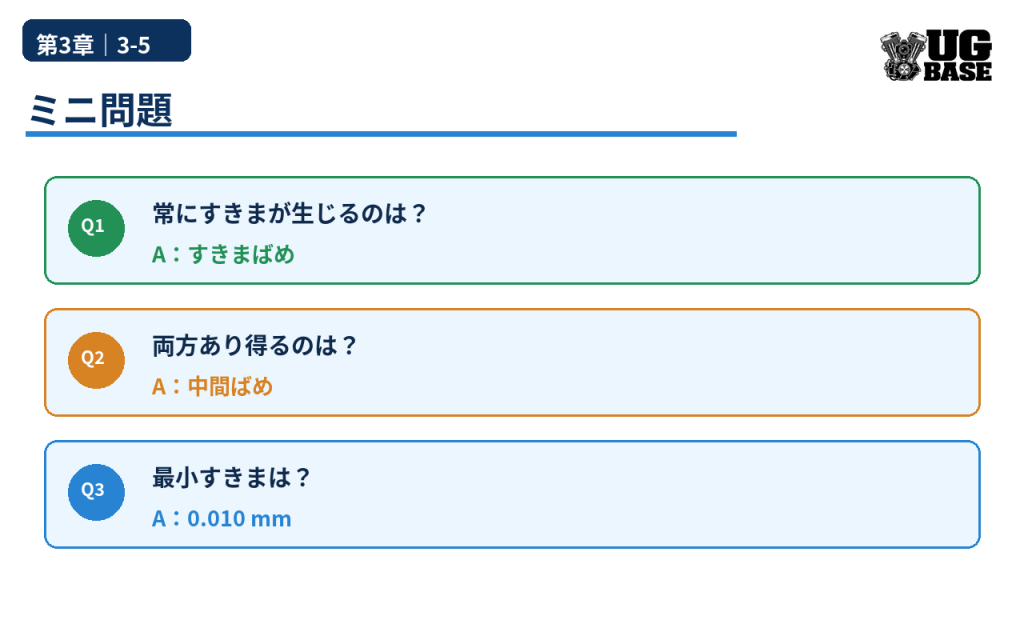 すきまばめ・中間ばめと最小すきま計算を確認するミニ問題の図解