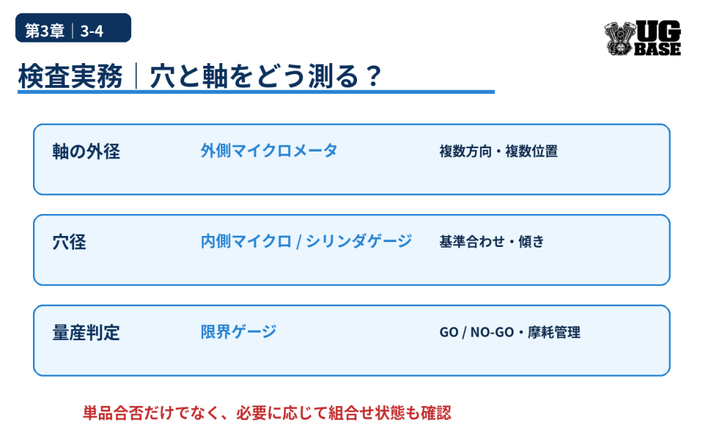 軸外径、穴径、量産判定で使う測定器と注意点を整理した図解
