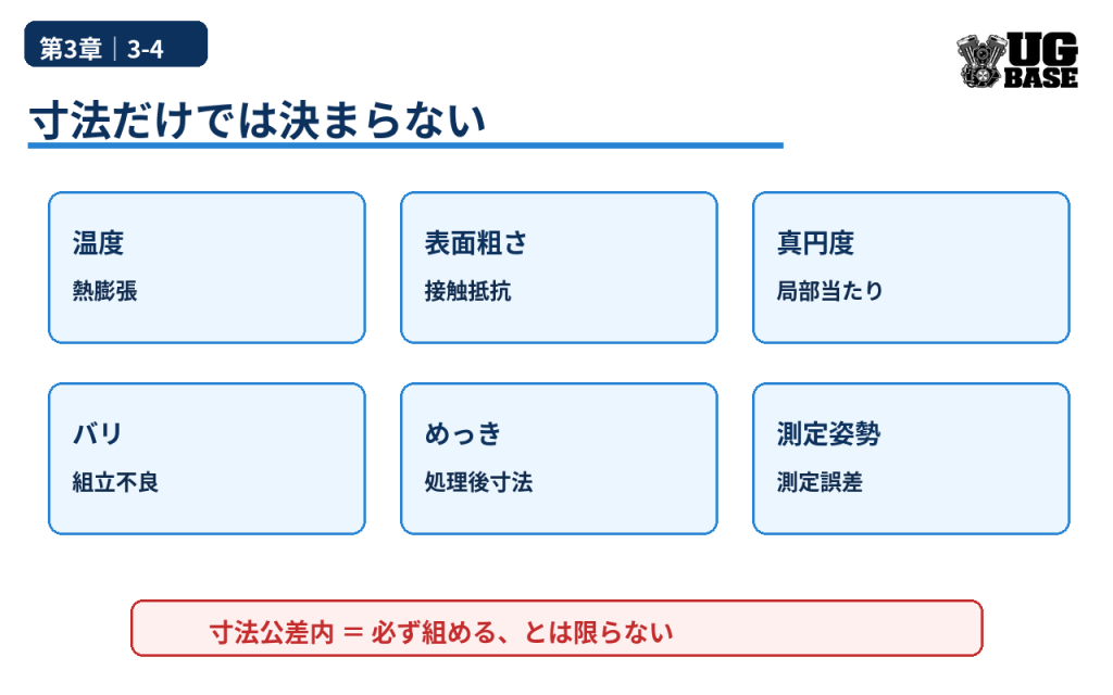 温度、表面粗さ、真円度、バリ、めっき、測定姿勢がはめあいに与える影響をまとめた図解