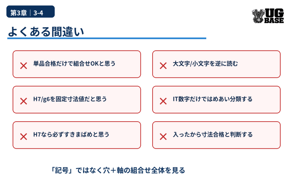 はめあいで起こりやすい、大文字小文字の読み違い、IT等級の誤解、単品合否だけで判断する誤りを整理した図解