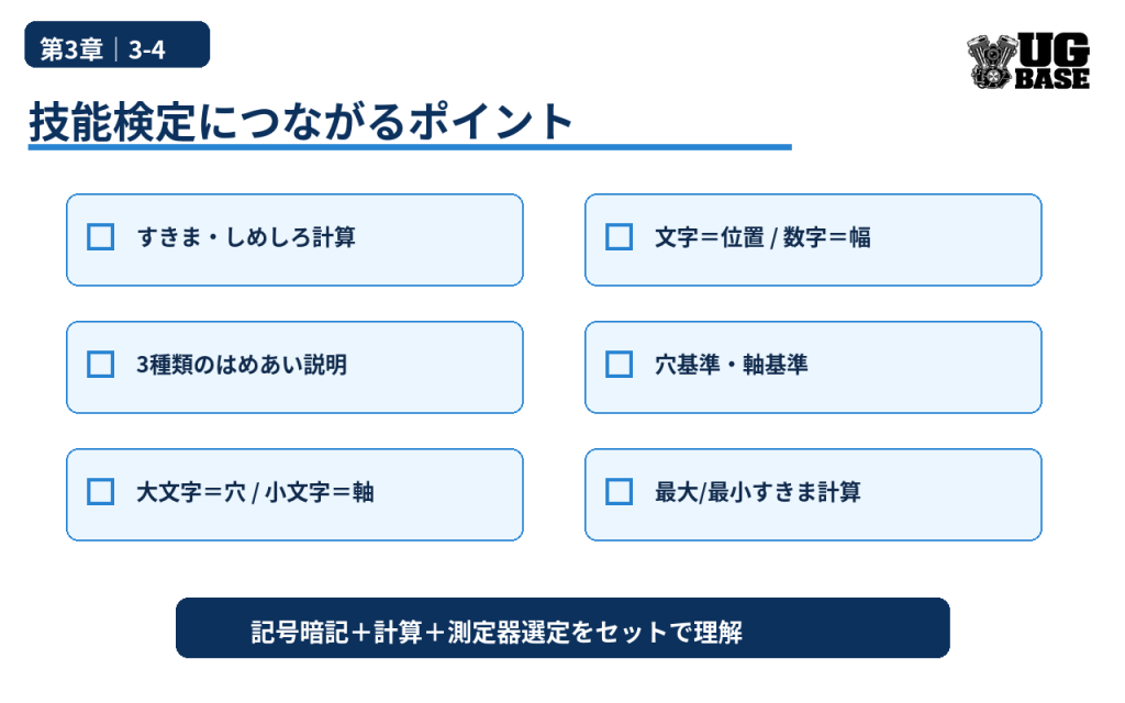 すきま・しめしろ計算、3種類のはめあい、穴軸記号、穴基準軸基準など技能検定の重要点をまとめた図解