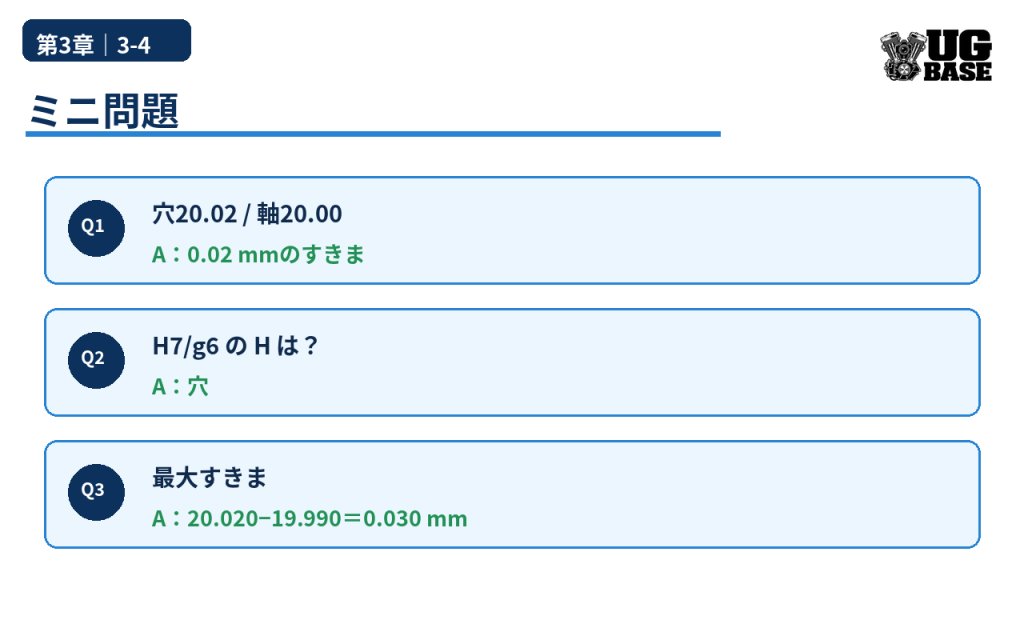 すきま計算、H7/g6の穴記号、最大すきま計算を確認する3問のミニ問題図解
