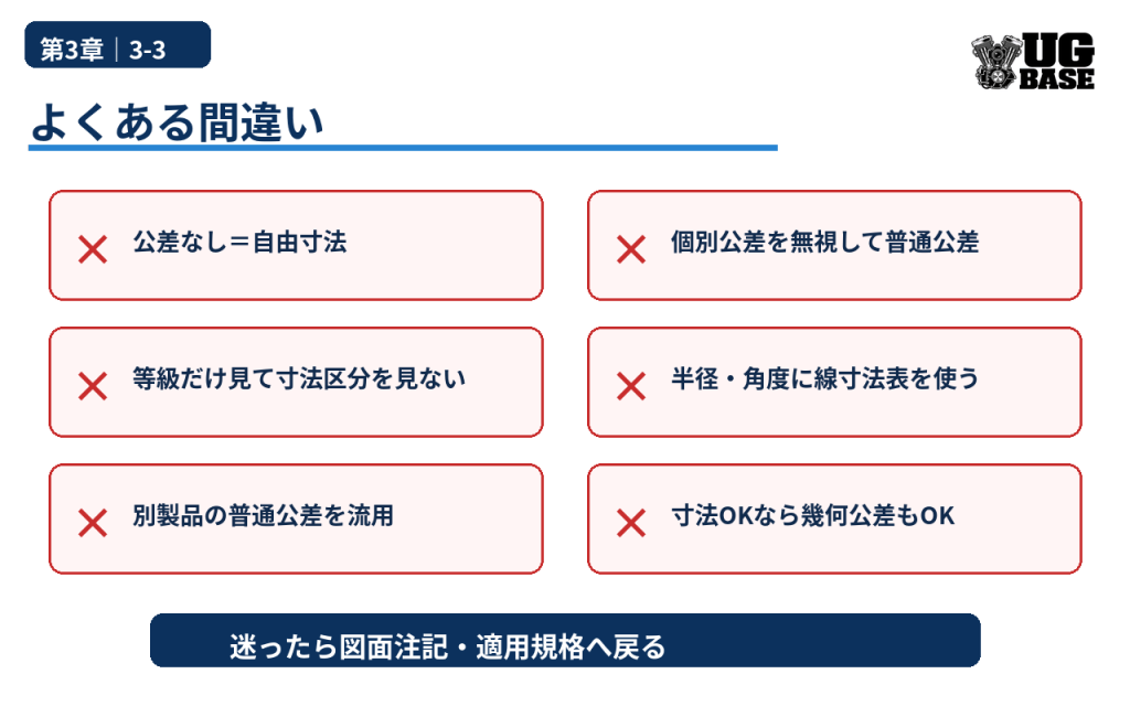 普通公差で起こりやすい誤判定や表の使い間違いを整理した図解