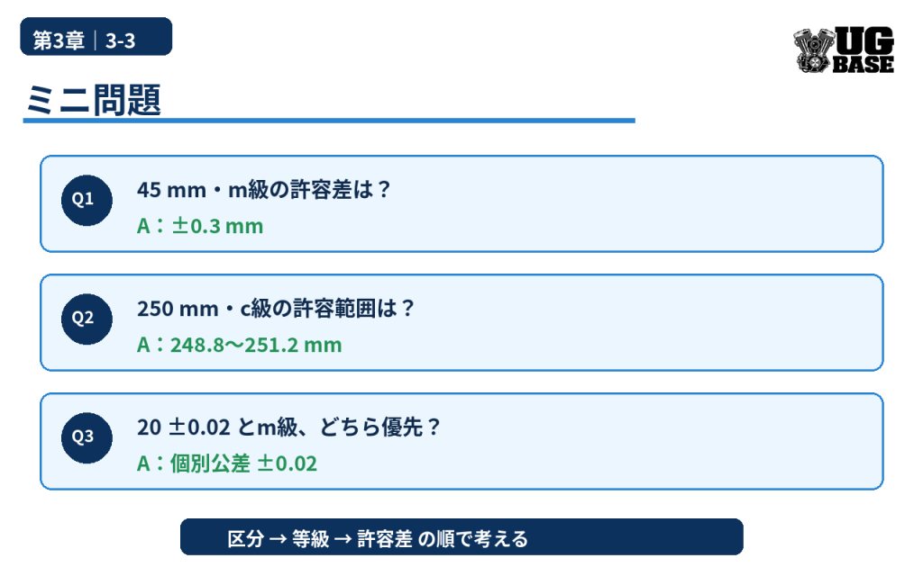 45mm・m級、250mm・c級、個別公差優先を確認する普通公差のミニ問題図解