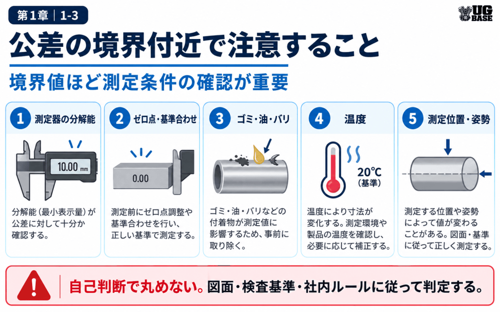 公差の境界付近で確認したい測定器の分解能、ゼロ点、ゴミや油やバリ、温度、測定位置と姿勢をまとめた図解