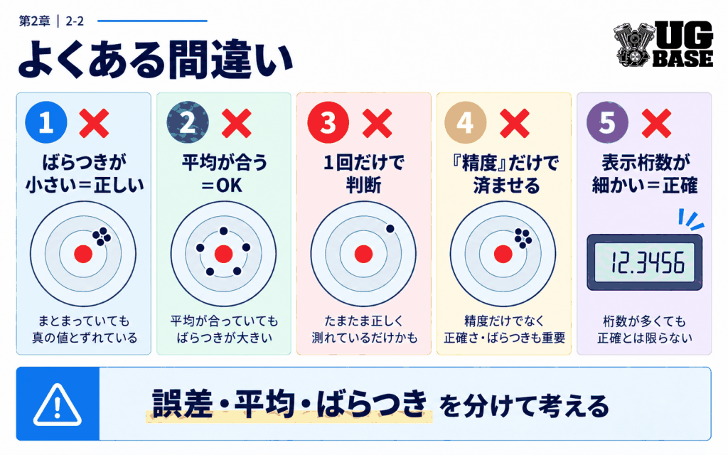 正確さ・平均値・ばらつきに関する測定のよくある間違い5つを示す図解