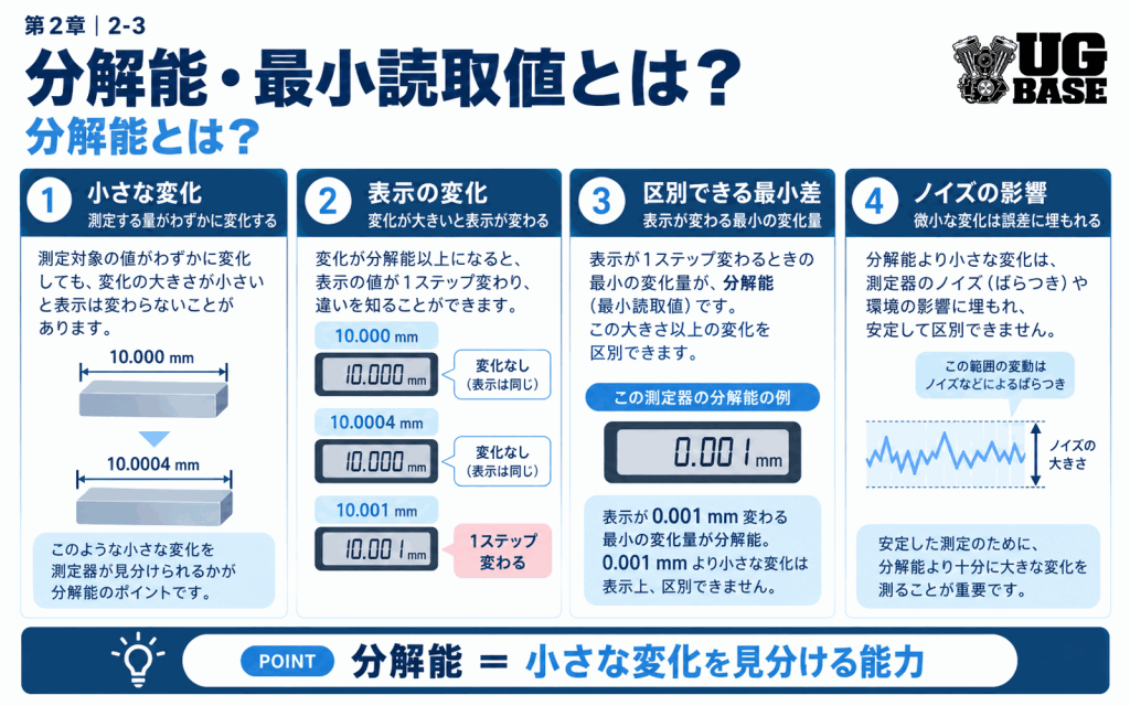 分解能と最小表示量の基本ポイントを4つで整理した図解