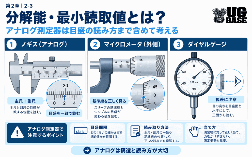 分解能の基本的な意味と考え方をやさしく整理した図解