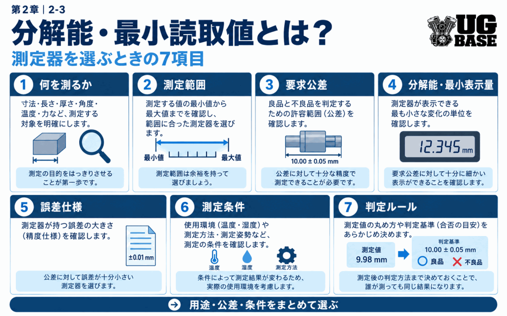 測定器を選ぶときに確認したい7項目を整理した図解