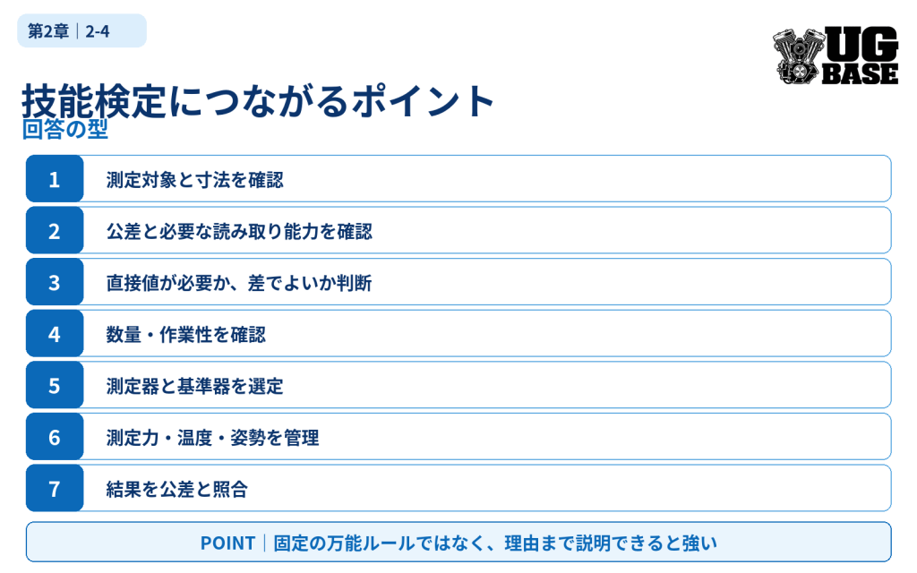 技能検定で直接測定と比較測定を選ぶときの7段階の回答手順を示した図解
