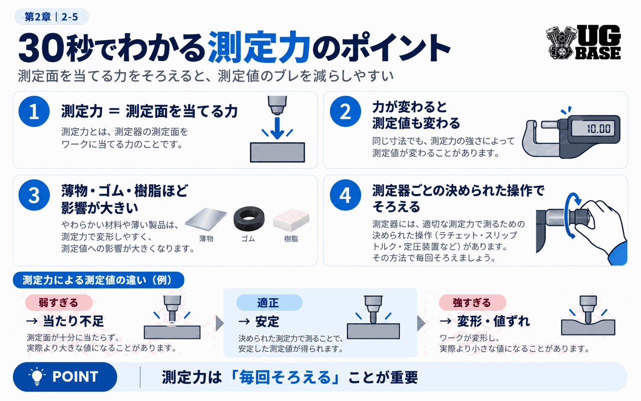 測定力の基本ポイントを30秒で整理した図解