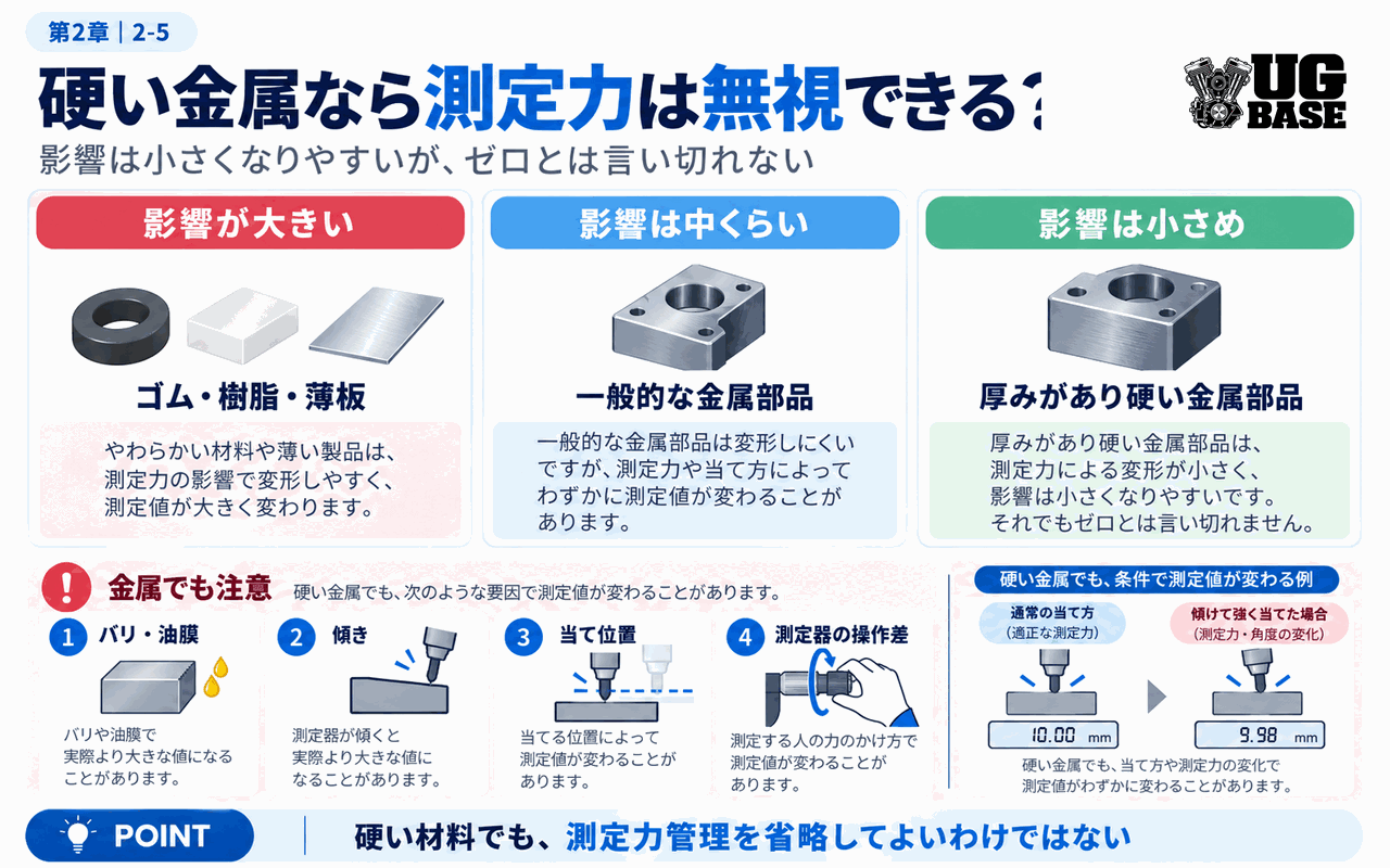 硬い金属でも測定力管理が必要な理由を整理した図解