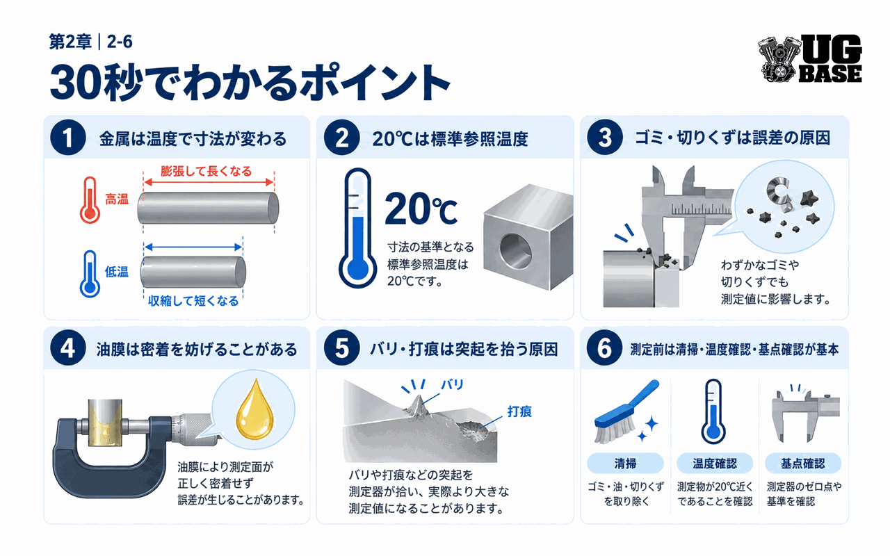 温度・ゴミ・油・バリが測定値に与える影響を30秒で整理した図解