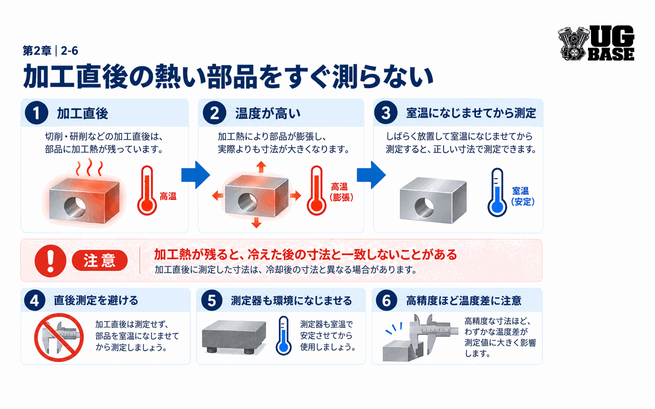 加工直後の熱い部品をすぐ測ると寸法が安定しない理由を示した図解