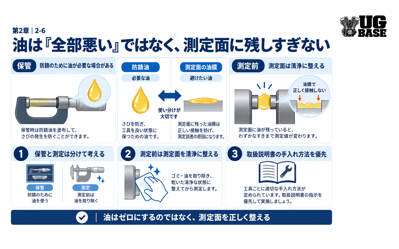 保管用の油と測定面の油膜を分けて考えるポイントを示した図解