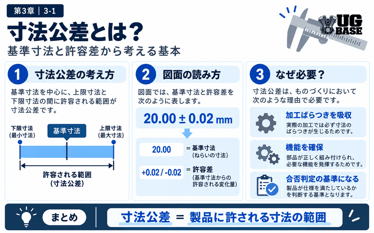 寸法公差の考え方と図面の読み方をやさしく整理した図解