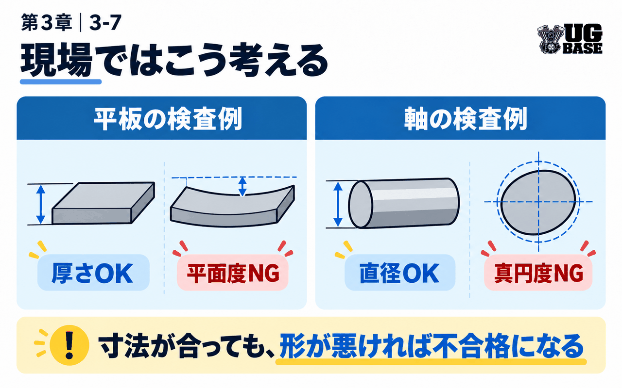 現場ではこう考える｜寸法が合っても形状公差が外れる例