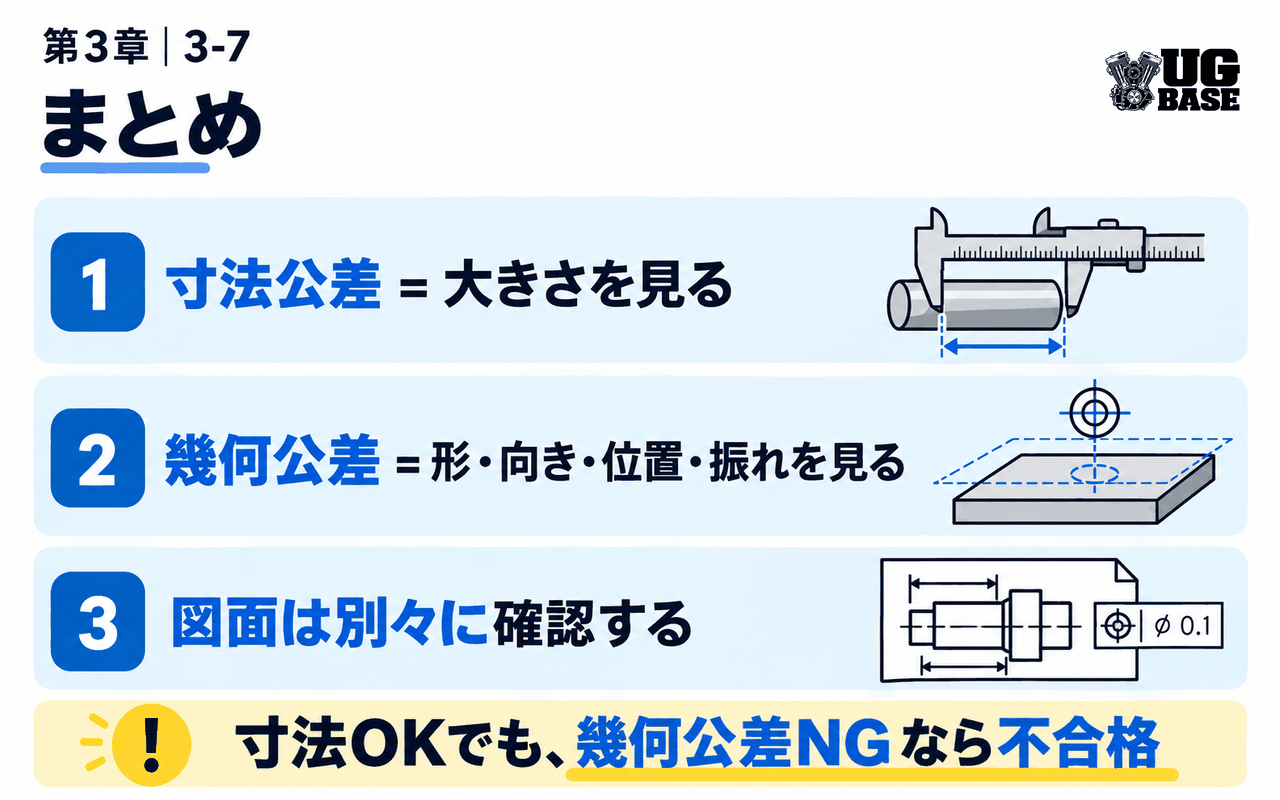 まとめ｜寸法公差と幾何公差は別々に確認する