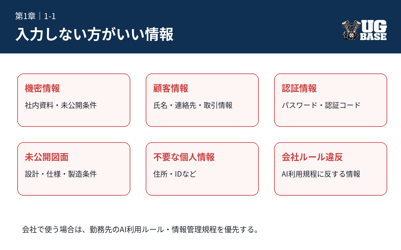 ChatGPTに入力しない方がよい機密情報・顧客情報・認証情報・未公開図面・不要な個人情報・会社ルール違反を示した図解