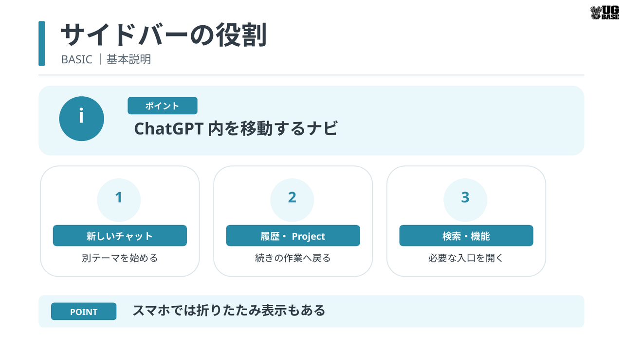 ChatGPTのサイドバーでできることを新しいチャット・履歴・検索に分けて示した図解