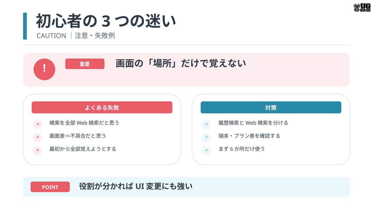 ChatGPT初心者が画面操作で迷いやすい3つのポイントと対策を示した図解