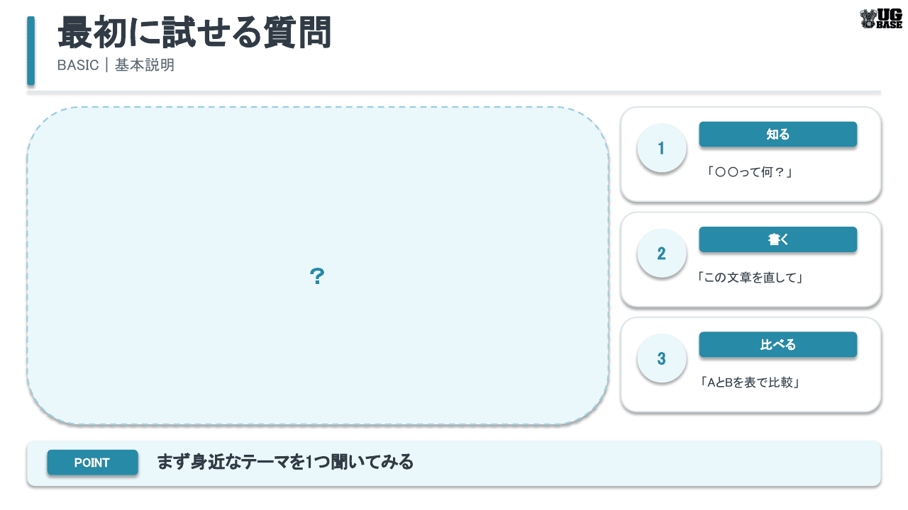 ChatGPTで最初に試せる質問例を知る・書く・比べるで整理した図解