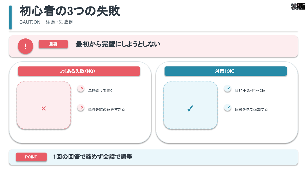 ChatGPT初心者がやりがちな失敗と対策を示した図解