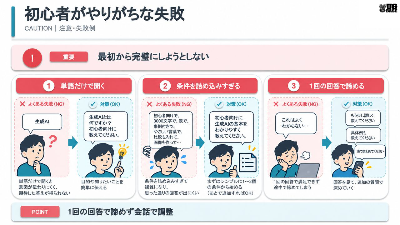 ChatGPT初心者がやりがちな単語だけ・条件詰め込み・1回で諦める失敗と改善策を比較した図解