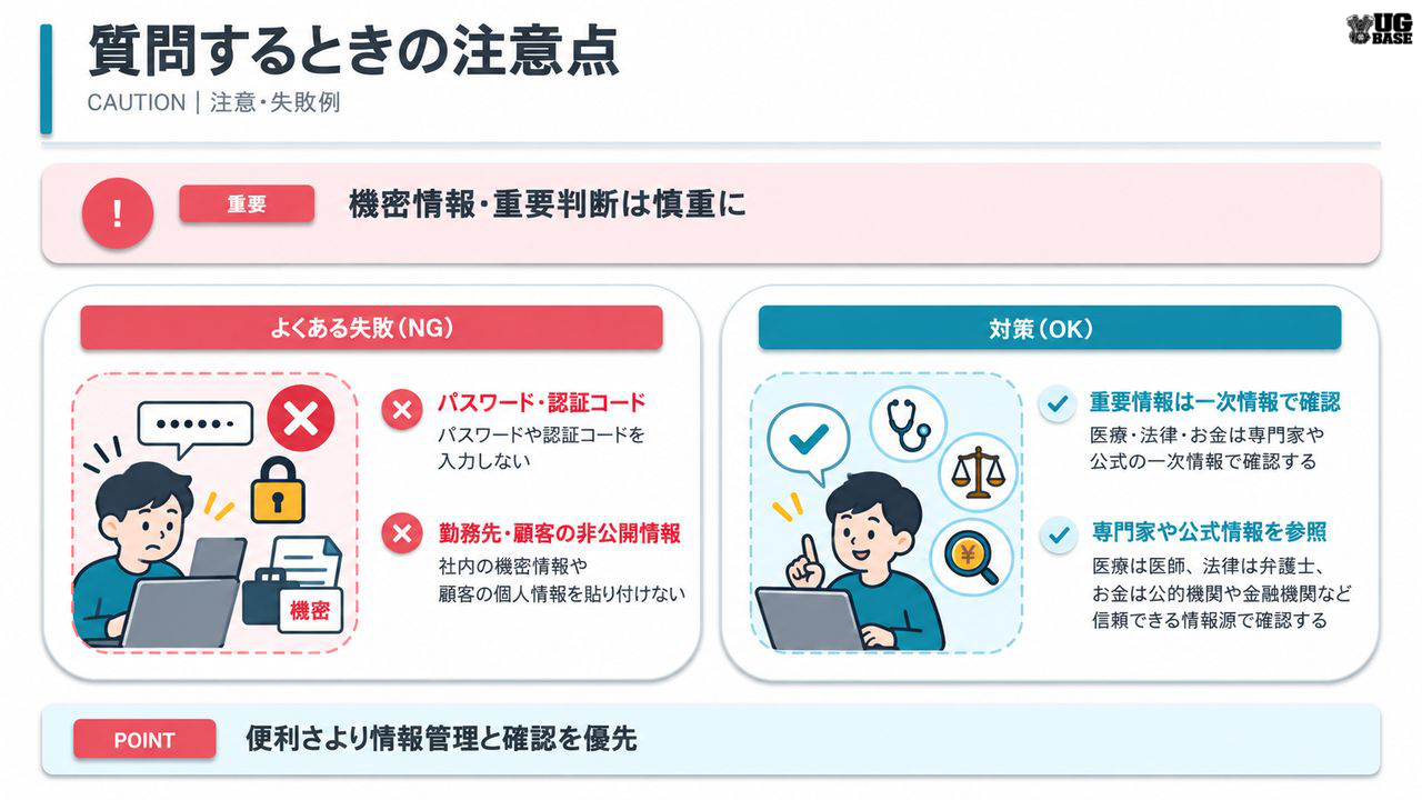 ChatGPTへ質問するときに入力してはいけない機密情報と重要判断で確認すべき対策をNG・OKで示した図解