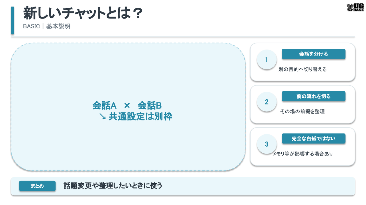 新しいチャットは会話を分けて前の流れを切るがメモリなど共通設定が影響する場合があることを示す図解