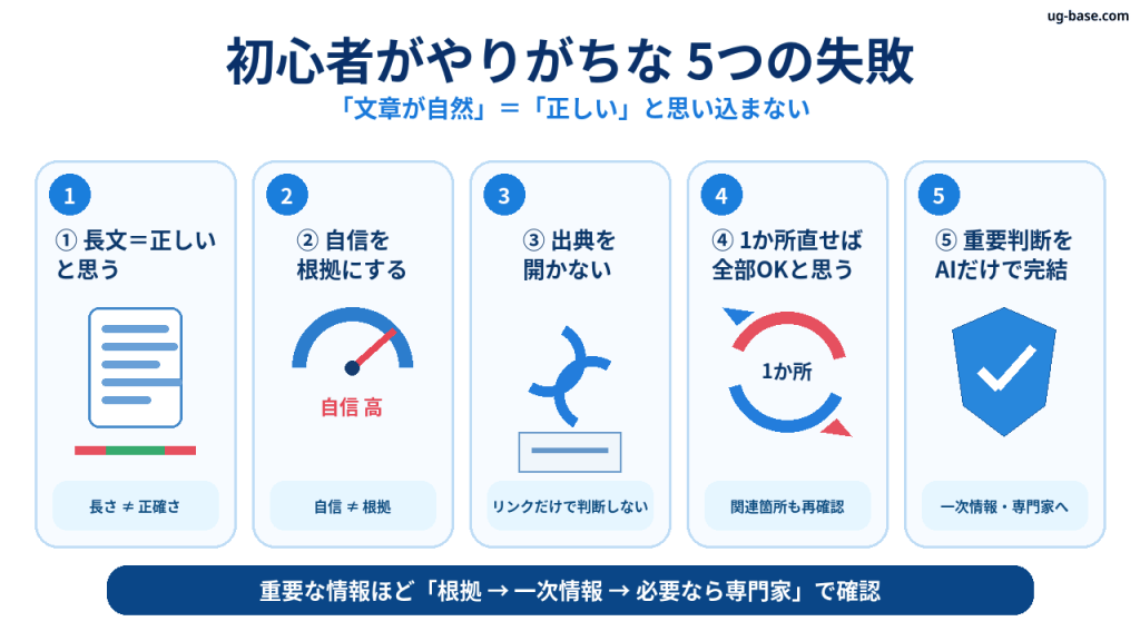 ChatGPT初心者がやりがちな5つの失敗と確認方法を示す図解