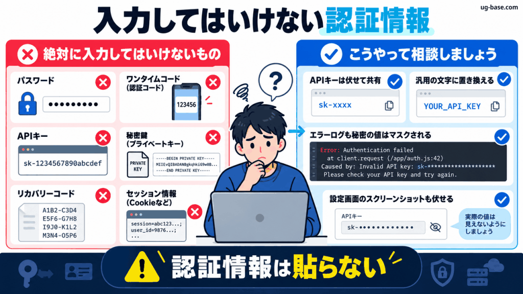 パスワード・認証コード・APIキー・秘密鍵など入力してはいけない認証情報を示す図解