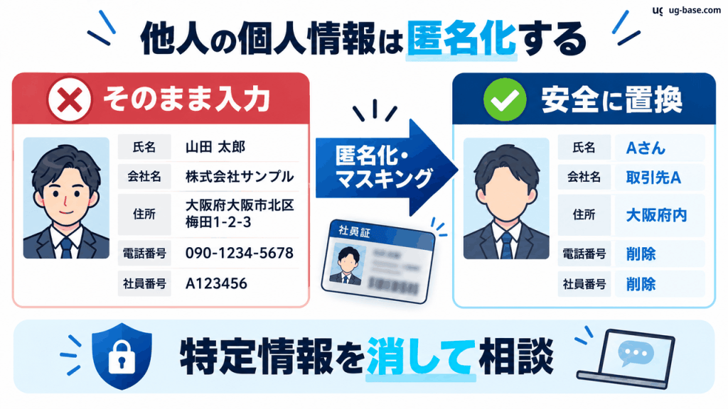 匿名化の図解