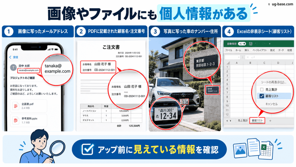 画像やファイル内の情報確認を示す図解